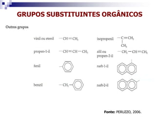 GRUPOS SUBSTITUINTES ORGÂNICOS
Fonte: PERUZZO, 2006.
 