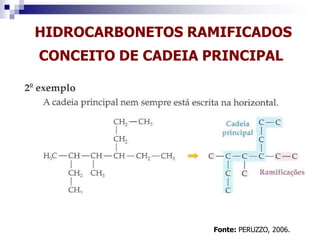 HIDROCARBONETOS RAMIFICADOS
CONCEITO DE CADEIA PRINCIPAL
Fonte: PERUZZO, 2006.
 