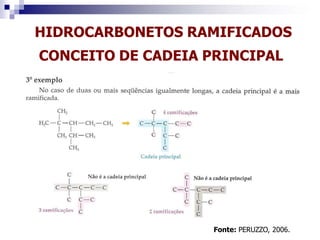 HIDROCARBONETOS RAMIFICADOS
CONCEITO DE CADEIA PRINCIPAL
Fonte: PERUZZO, 2006.
 