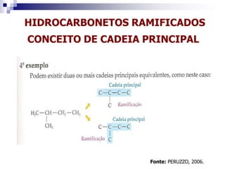 HIDROCARBONETOS RAMIFICADOS
CONCEITO DE CADEIA PRINCIPAL
Fonte: PERUZZO, 2006.
 