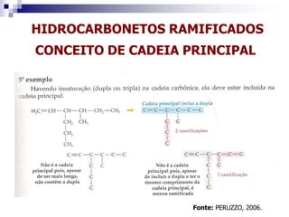 HIDROCARBONETOS RAMIFICADOS
CONCEITO DE CADEIA PRINCIPAL
Fonte: PERUZZO, 2006.
 