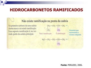 HIDROCARBONETOS RAMIFICADOS
Fonte: PERUZZO, 2006.
 