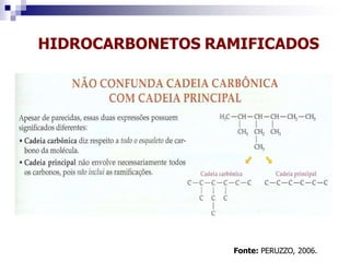 HIDROCARBONETOS RAMIFICADOS
Fonte: PERUZZO, 2006.
 