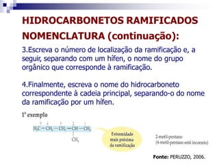 NOMENCLATURA (continuação):
3.Escreva o número de localização da ramificação e, a
seguir, separando com um hífen, o nome do grupo
orgânico que corresponde à ramificação.
4.Finalmente, escreva o nome do hidrocarboneto
correspondente à cadeia principal, separando-o do nome
da ramificação por um hífen.
HIDROCARBONETOS RAMIFICADOS
Fonte: PERUZZO, 2006.
 