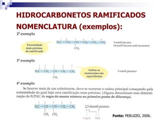HIDROCARBONETOS RAMIFICADOS
NOMENCLATURA (exemplos):
Fonte: PERUZZO, 2006.
 
