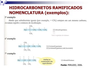HIDROCARBONETOS RAMIFICADOS
NOMENCLATURA (exemplos):
Fonte: PERUZZO, 2006.
 
