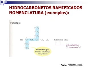 HIDROCARBONETOS RAMIFICADOS
NOMENCLATURA (exemplos):
Fonte: PERUZZO, 2006.
 
