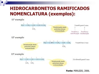 HIDROCARBONETOS RAMIFICADOS
NOMENCLATURA (exemplos):
Fonte: PERUZZO, 2006.
 