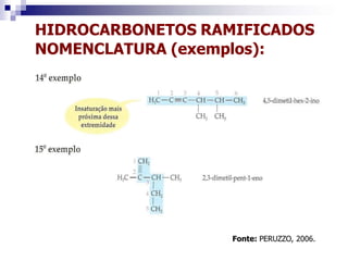 HIDROCARBONETOS RAMIFICADOS
NOMENCLATURA (exemplos):
Fonte: PERUZZO, 2006.
 