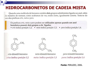 HIDROCARBONETOS DE CADEIA MISTA
Fonte: PERUZZO, 2006.
 