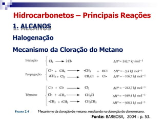 Hidrocarbonetos – Principais Reações
1. ALCANOS
Halogenação
Mecanismo da Cloração do Metano
Fonte: BARBOSA, 2004 : p. 53.
 