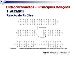 Hidrocarbonetos – Principais Reações
1. ALCANOS
Reação de Pirólise
Fonte: BARBOSA, 2004 : p. 56.
 