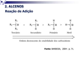 2. ALCENOS
Reação de Adição
Fonte: BARBOSA, 2004 : p. 71.
 