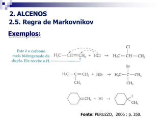 2. ALCENOS
2.5. Regra de Markovnikov
Exemplos:
Fonte: PERUZZO, 2006 : p. 350.
 