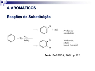 4. AROMÁTICOS
Reações de Substituição
Fonte: BARBOSA, 2004 : p. 122.
 