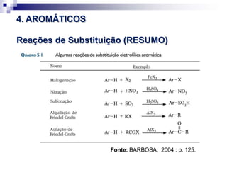 4. AROMÁTICOS
Reações de Substituição (RESUMO)
Fonte: BARBOSA, 2004 : p. 125.
 