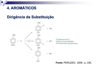 4. AROMÁTICOS
Dirigência da Substituição
Fonte: PERUZZO, 2006 : p. 336.
 