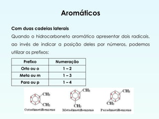 Aromáticos
Com duas cadeias laterais
Quando o hidrocarboneto aromático apresentar dois radicais,
ao invés de indicar a posição deles por números, podemos
utilizar os prefixos:
Prefixo Numeração
Orto ou o 1 – 2
Meta ou m 1 – 3
Para ou p 1 – 4
 