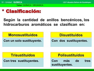 IV - Unidad : QUÍMICA
Tema: QUÍMICA ORGÁNICA
I.E.P «Nuestra Señora de Guadalupe»
Según la cantidad de anillos bencénicos, los
hidrocarburos aromáticos se clasifican en:
Monosustituidos Disustituidos
Con un solo sustituyente. Con dos sustituyentes.
Trisustituidos
Con tres sustituyentes.
Polisustituidos
Con más de tres
sustituyentes.
 