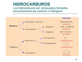 HIDROCARBUROS Los hidrocarburos son compuestos formados exclusivamente por carbono e hidrógeno 