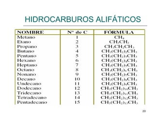 HIDROCARBUROS ALIFÁTICOS 