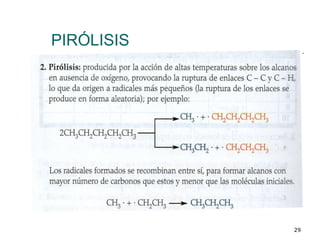 PIRÓLISIS 