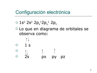 Configuración electrónica 1s 2  2s 2  2p x 1 2p y 1  2p z Lo que en diagrama de orbitales se observa como: 1 s 2s  px  py  pz  