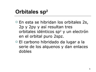 Orbitales sp 2 En esta se hibridan los orbitales 2s, 2p y 2py y así resultan tres orbitales idénticos sp 2  y un electrón en el orbital puro 2spz.  El carbono hibridado da lugar a la serie de los alquenos y dan enlaces dobles 