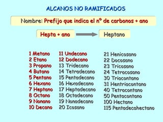 Hidrocarburos | PPT