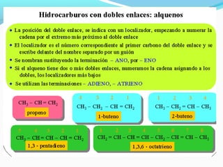 Hidrocarburos