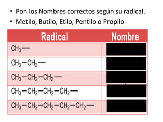 • Pon los Nombres correctos según su radical.
• Metilo, Butilo, Etilo, Pentilo o Propilo
 