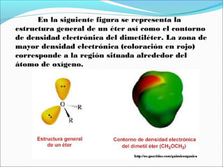 En la siguiente figura se representa la
estructura general de un éter así como el contorno
de densidad electrónica del dimetiléter. La zona de
mayor densidad electrónica (coloración en rojo)
corresponde a la región situada alrededor del
átomo de oxígeno.

 