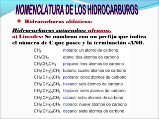 Hidrocarburos alifáticos:
Hidrocarburos saturados: alcanos.
a) Lineales: Se nombran con un prefijo que indica
el número de C que posee y la terminación -ANO.

 