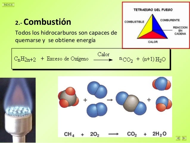 En Que Consiste La Combustion De Hidrocarburos
