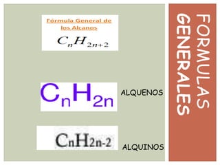 FORMULAS
GENERALES
ALQUENOS
ALQUINOS
 