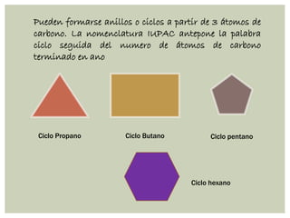 Pueden formarse anillos o ciclos a partir de 3 átomos de
carbono. La nomenclatura IUPAC antepone la palabra
ciclo seguida del numero de átomos de carbono
terminado en ano
Ciclo Propano Ciclo Butano Ciclo pentano
Ciclo hexano
 