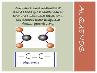 ALQUENOS
Son hidrocarburos insaturados de
cadena abierta que se caracterizan por
tener uno o más enlaces dobles, C=C.
Los alquenos poseen la siguiente
formula general: CnH2n
 