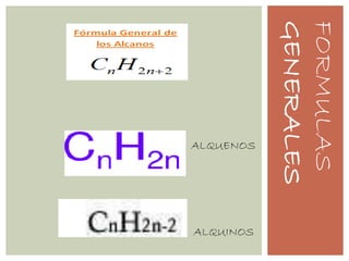 FORMULAS
GENERALES
ALQUENOS
ALQUINOS
 