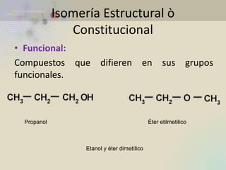 •Funcional: 
Compuestos que difieren en sus grupos funcionales. 
Isomería Estructural ò Constitucional 
Propanol 
Éter etilmetilico 
Etanol y éter dimetílico  
