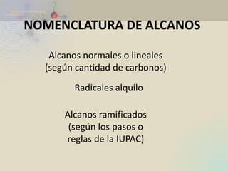 NOMENCLATURA DE ALCANOS 
Alcanos normales o lineales (según cantidad de carbonos) 
Radicales alquilo 
Alcanos ramificados (según los pasos o reglas de la IUPAC)  
