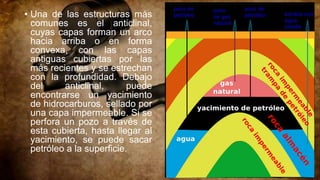• Una de las estructuras más
comunes es el anticlinal,
cuyas capas forman un arco
hacia arriba o en forma
convexa, con las capas
antiguas cubiertas por las
más recientes y se estrechan
con la profundidad. Debajo
del anticlinal, puede
encontrarse un yacimiento
de hidrocarburos, sellado por
una capa impermeable. Si se
perfora un pozo a través de
esta cubierta, hasta llegar al
yacimiento, se puede sacar
petróleo a la superficie.
 