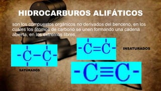 HIDROCARBUROS ALIFÁTICOS
son los compuestos orgánicos no derivados del benceno, en los
cuales los átomos de carbono se unen formando una cadena
abierta, en los extremos libres.
SATURADOS
INSATURADOS
 