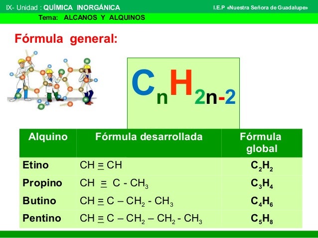 Hidrocarburos alquinos