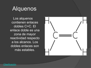 Alquenos
        Los alquenos
       contienen enlaces
         dobles C=C. El
      enlace doble es una
         zona de mayor
      reactividad respecto
       a los alcanos. Los
       dobles enlaces son
         más estables.



Clasificación
 