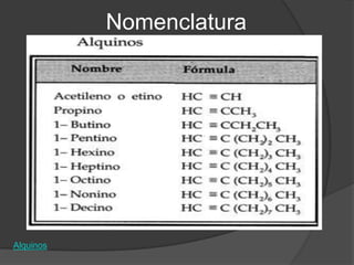 Nomenclatura




Alquinos
 