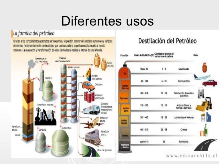 Hidrocarburos alcanos alquenosalquinos