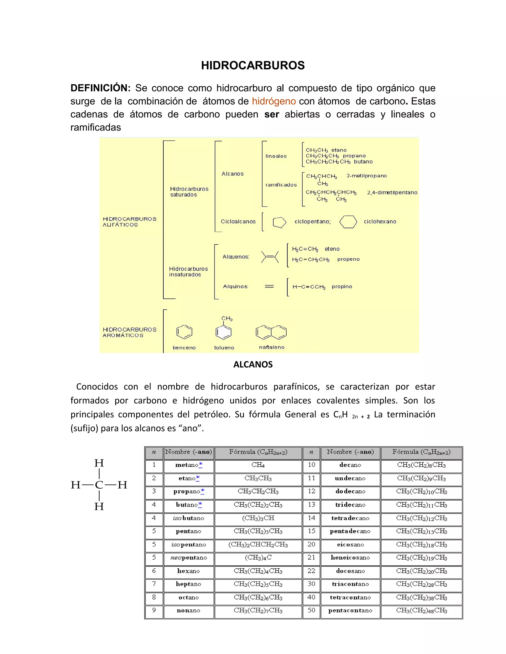 Hidrocarburos alcanos, alquenos y alquinos | PDF