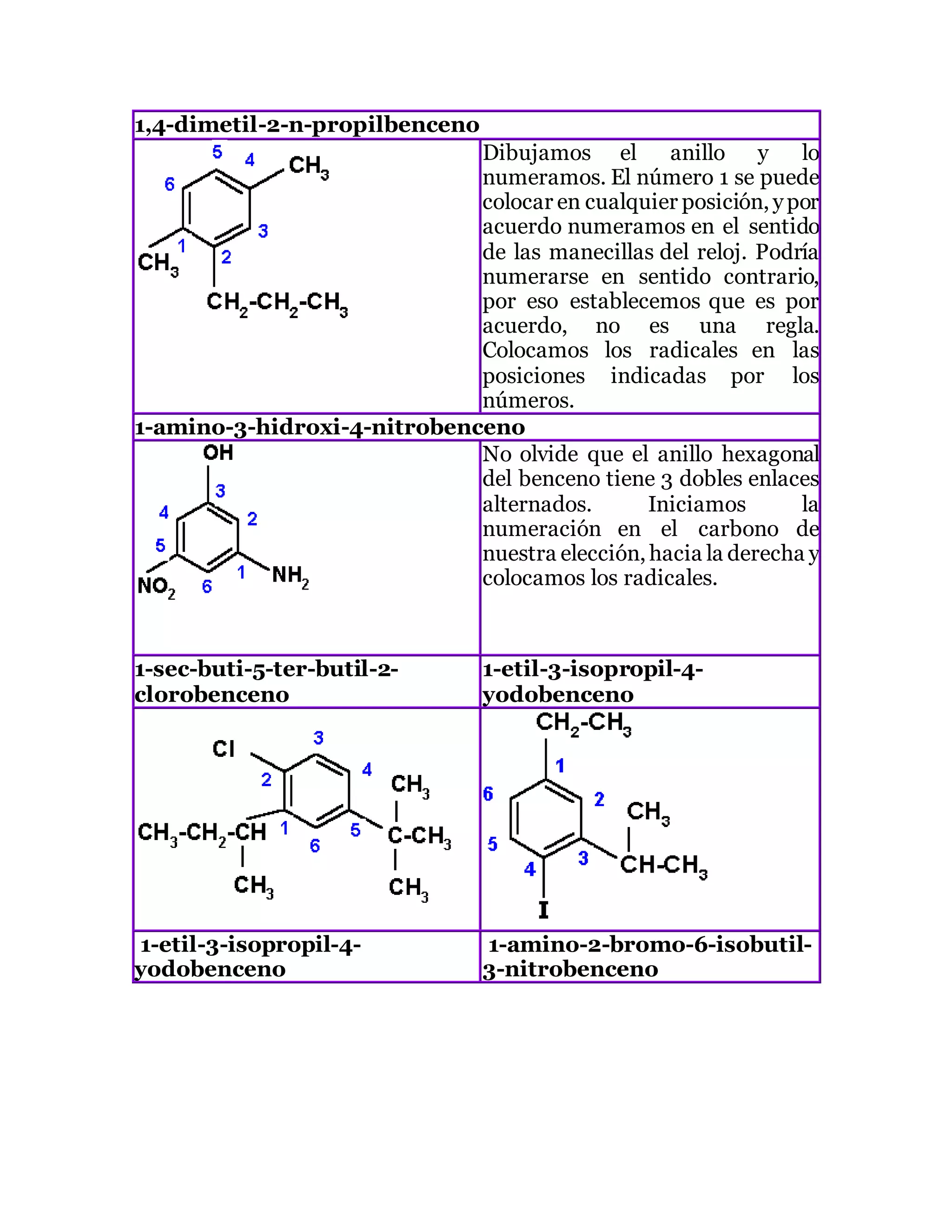 Hidrocarburos aromaticos | DOCX