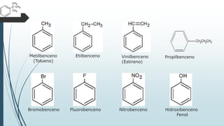 Metilbenceno
(Tolueno)
Etilbenceno Vinilbenceno
(Estireno)
Propilbenceno
Bromobenceno Fluorobenceno Nitrobenceno Hidroxibenceno
Fenol
 