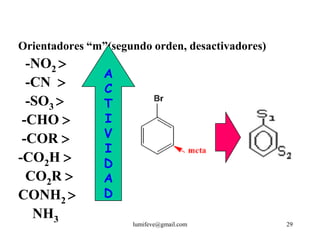 Orientadores “m”(segundo orden, desactivadores)
  -NO2 
                A
  -CN          C
  -SO3         T
 -CHO          I
 -COR          V
                I
-CO2H          D
  CO2R         A
CONH2          D
   NH3
                     lumifeve@gmail.com           29
 